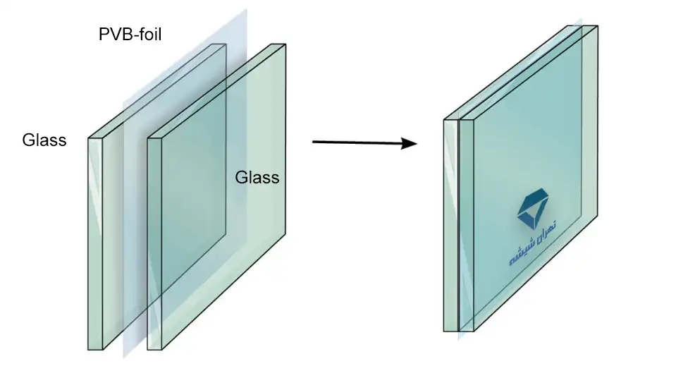 ساختار شیشه لمینت